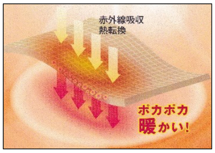 健康敷マットM34の商品画像