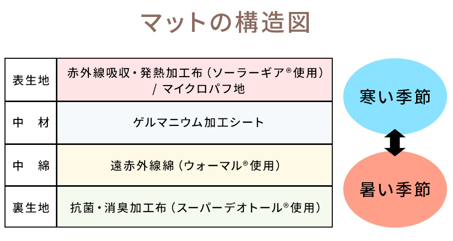 健康敷マットM34の商品画像